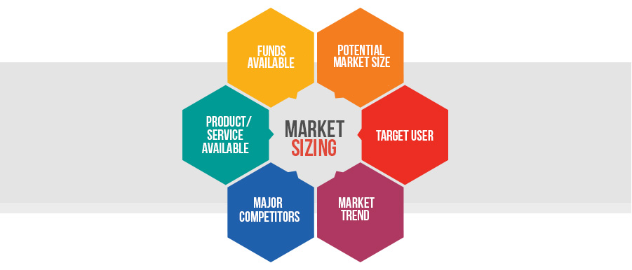 Market Sizing | Precise Research SolutionsPrecise Research Solutions