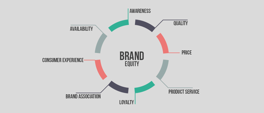 brand perception definition